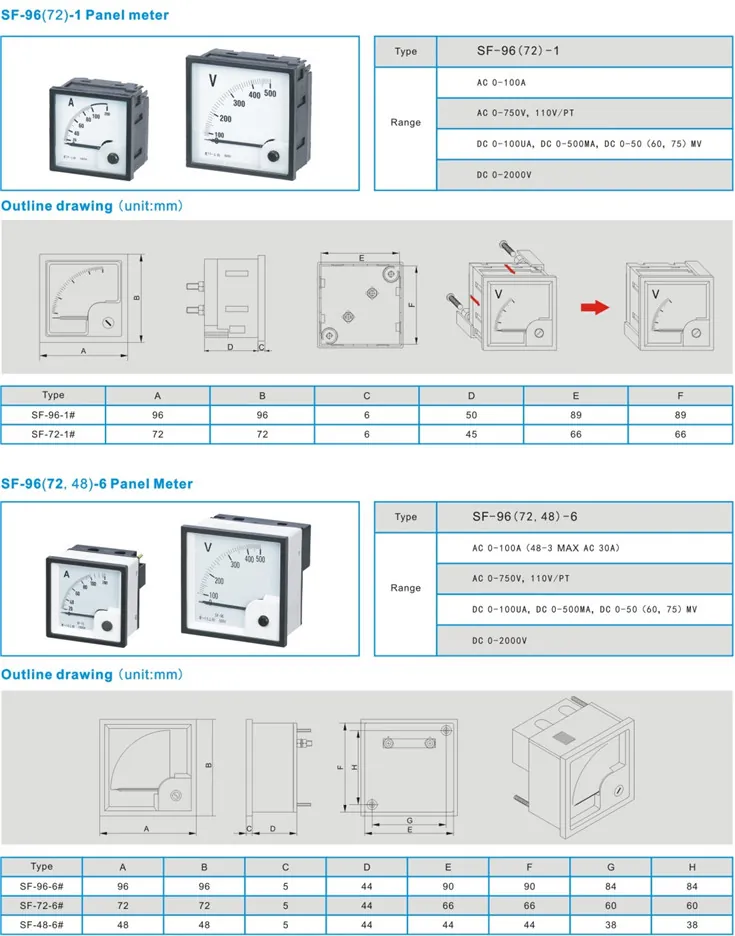 96-72-48-6 panel meter